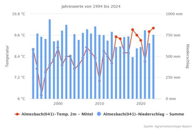 Jahreswerte 1994 bis 2024_Erneuerbare Energien.jpg
